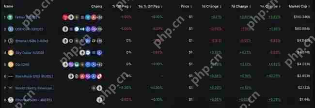 ETH牛市风暴来袭！目标价大预测，揭秘三大必抢生态Alpha黑马！